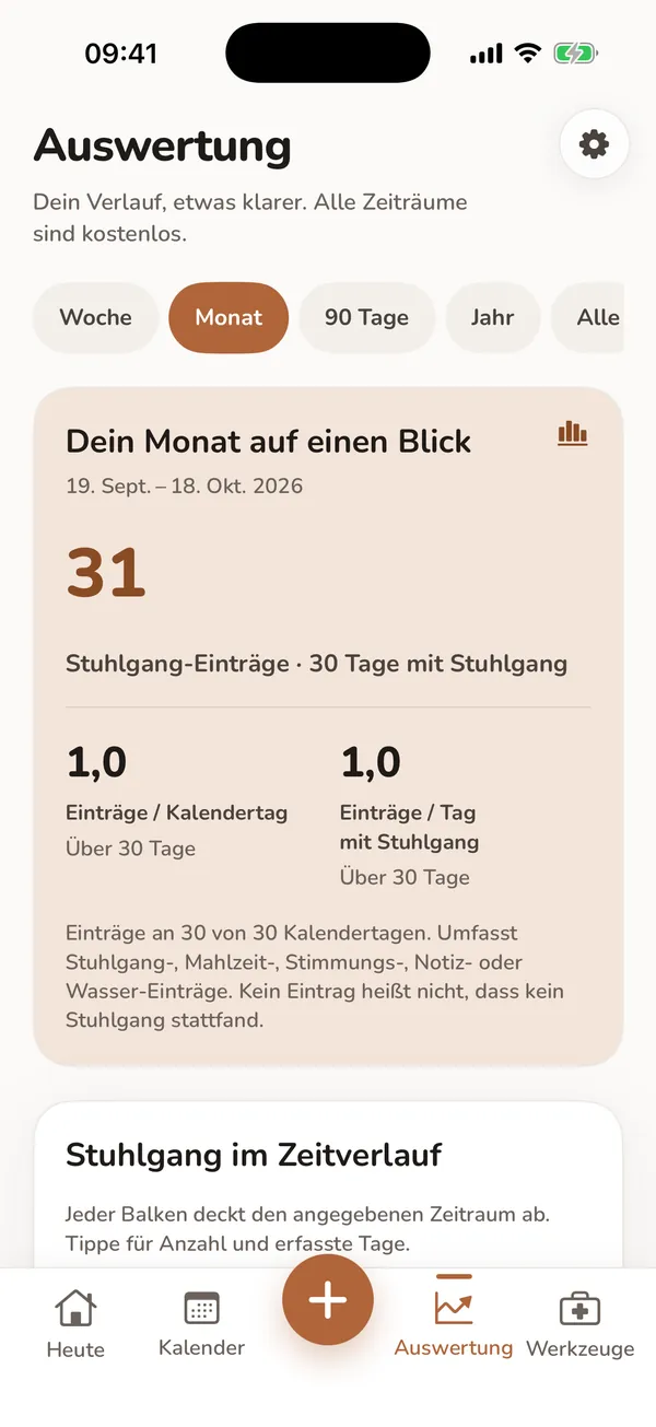 Die Wochenauswertung in Log For Your Log mit durchschnittlichen Stuhlgängen pro Tag, dem häufigsten Bristol-Typ und Balken zur Konsistenz der Woche.