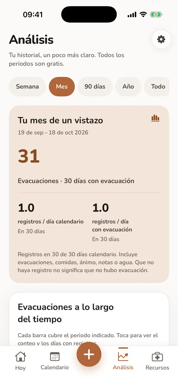 Vista previa ilustrativa de Análisis con ejemplos de tipo de Bristol, registros semanales, racha, hidratación y frecuencia de alimentos.