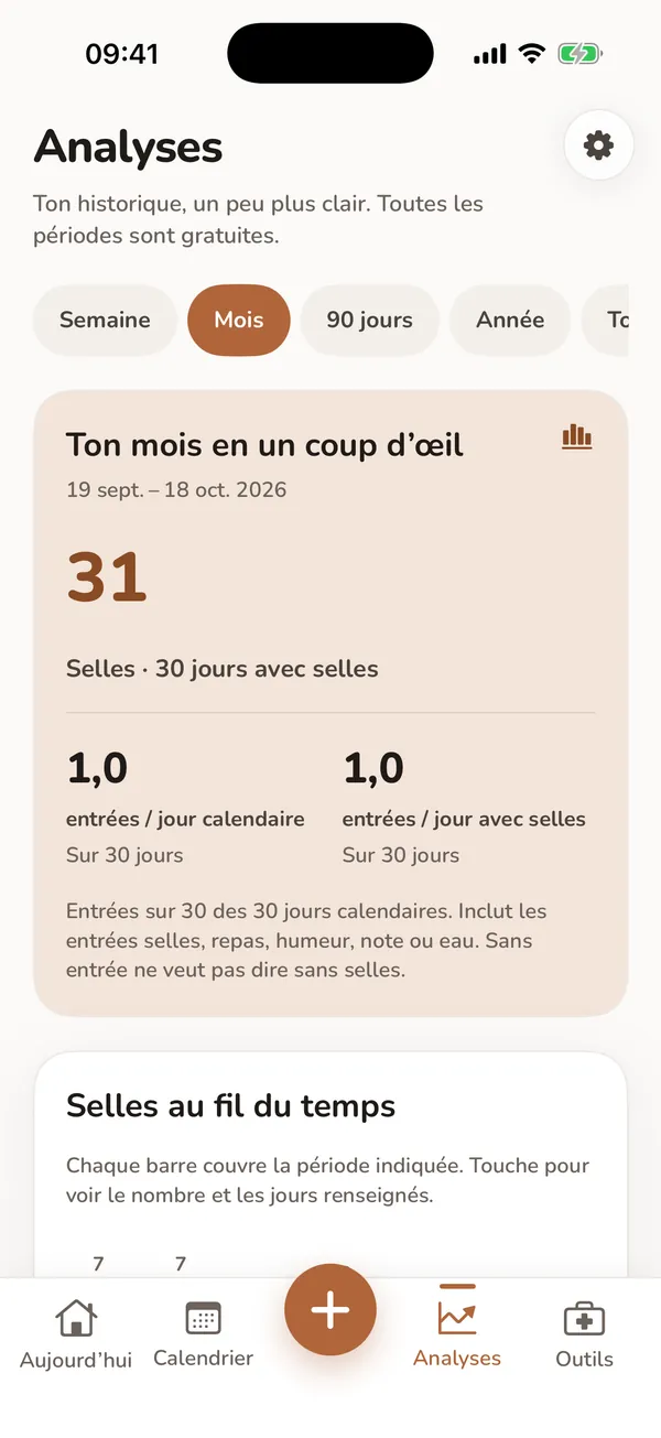 Aperçu illustratif des Analyses montrant un exemple de type de Bristol, d’entrées de la semaine, de série, d’hydratation et de fréquence des aliments.