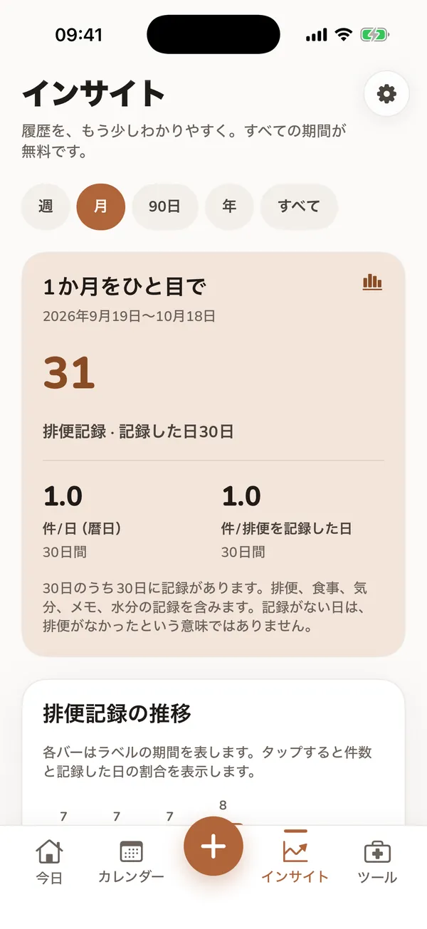 ブリストルのタイプ、週ごとの記録、連続記録、水分補給、食べ物の頻度をサンプルで表示したインサイトのイメージ。