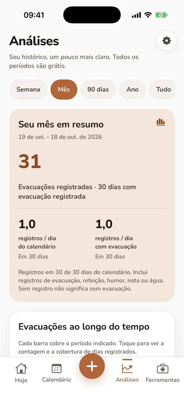 Prévia ilustrativa de Análises mostrando exemplos de tipo de Bristol, registros semanais, sequência, hidratação e frequência de alimentos.