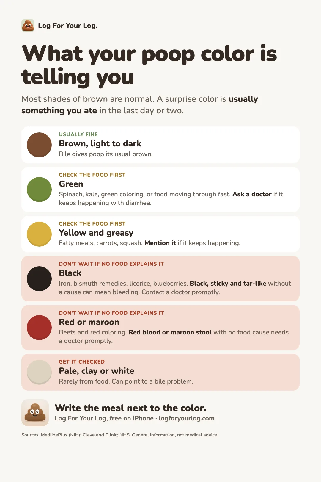 Poop color guide. Brown, light to dark, is usually fine. Green and yellow are usually food. Black, red or maroon with no food to explain it, and pale, clay or white stool, need a doctor.