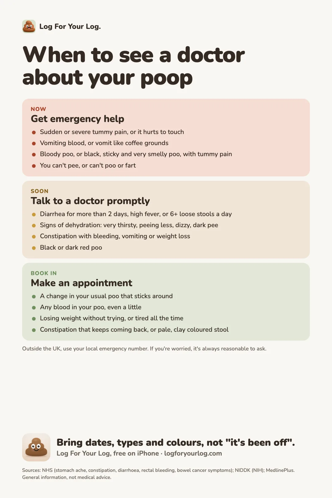 When to see a doctor about your poop, in three groups: get emergency help now, talk to a doctor soon, and book an appointment, with the warning signs for each.