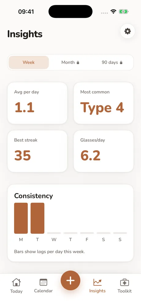 The Log For Your Log weekly insights screen showing average bowel movements per day, the most common Bristol type and consistency bars for the week.